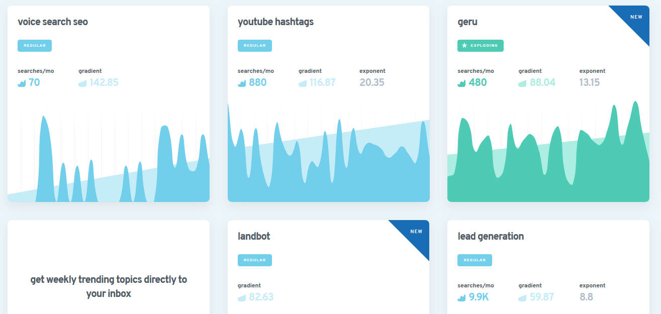trouver des idées de contenus avec Exploding Topics