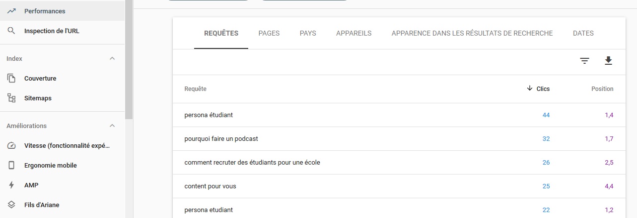 utiliser la Google Search Console pour trouver des idées de contenus