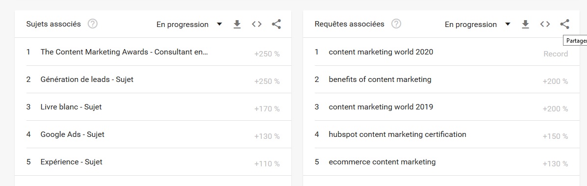 Google Trends nouvelles idées de contenus