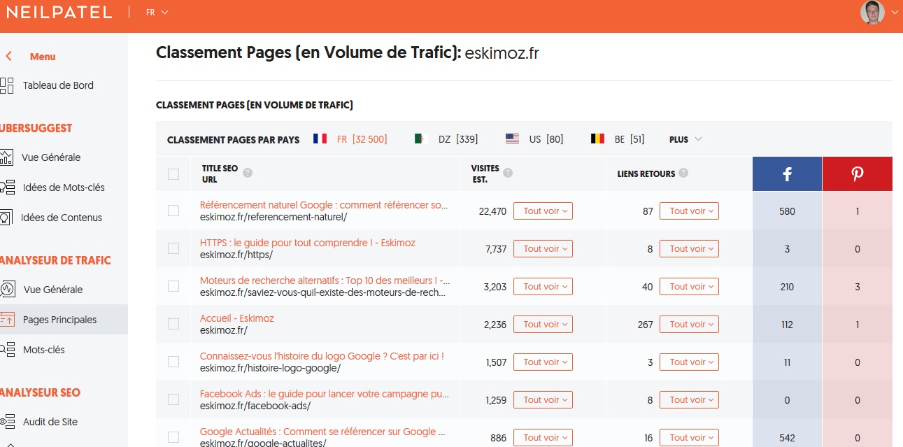 ubersuggest idées de contenus veille concurrentielle