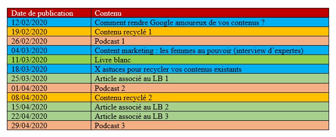 calendrier éditorial - placer les contenus réguliers